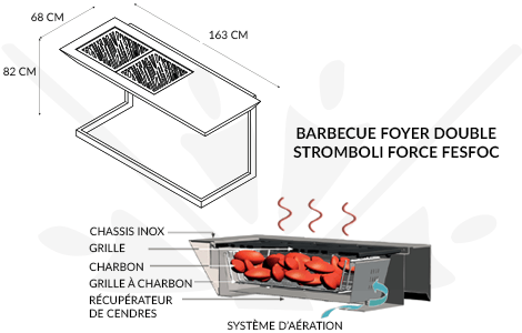 Schéma technique du barbecue design Stromboli Force Fesfoc
