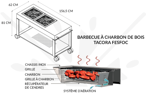Schéma technique du barbecue design Tacora Fesfoc