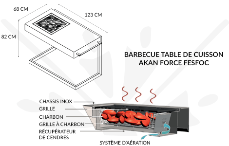 Schéma technique du barbecue table Akan Force Fesfoc 