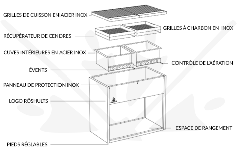 Schéma technique des barbecues à charbon BBQ GRILL Röshults