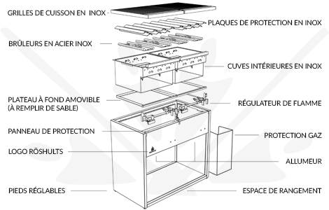 Schéma technique des barbecues BBG GRILL Gaz Röshults