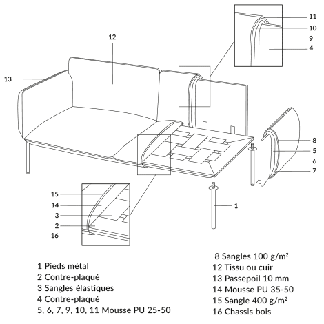 Schéma technique du canapé en tissu Woud
